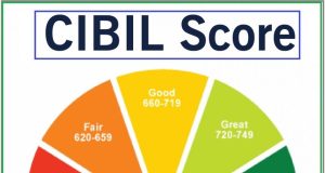 What CIBIL Score Is Required to Get Easy Loans for Personal Use? CIBIL Score