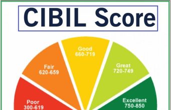 What CIBIL Score Is Required to Get Easy Loans for Personal Use? CIBIL Score